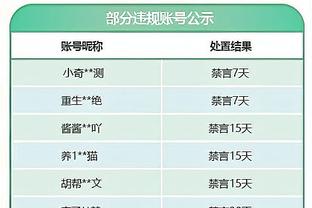 哈弗茨近4次为阿森纳出场打进3球，追平此前32场进球数量